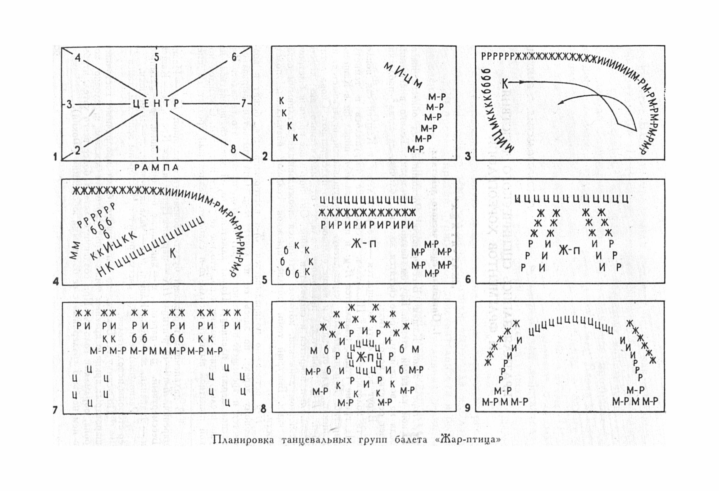 Рисунок танца курсовая